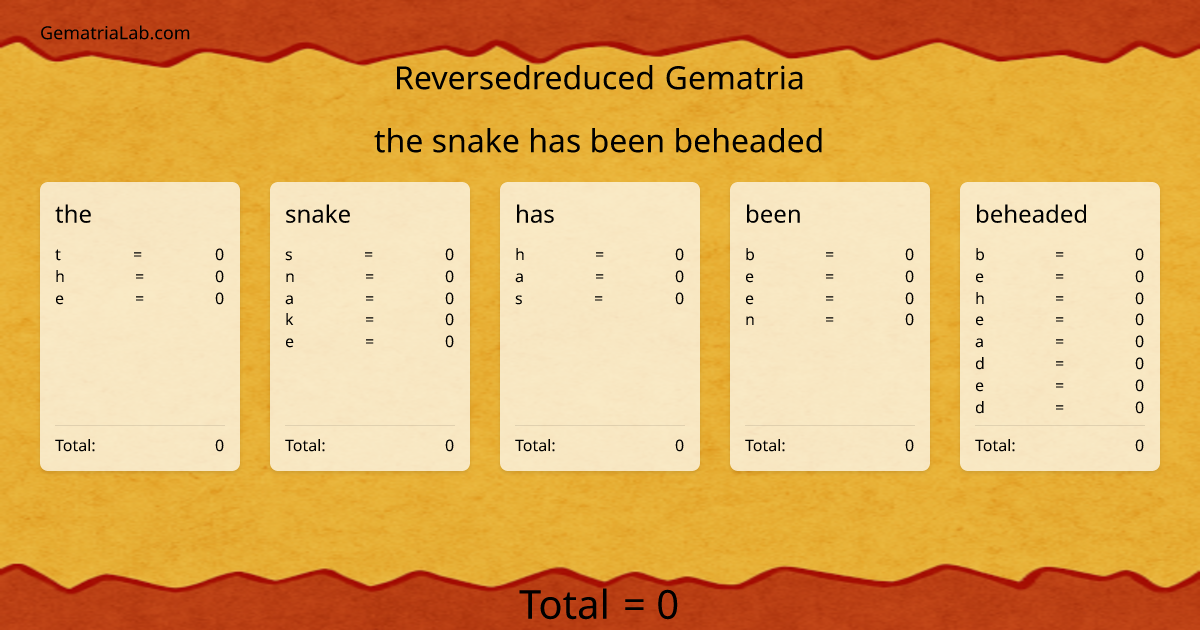 the snake has been beheaded in reversedreduced Gematria